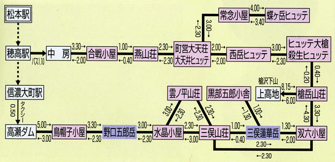 coursetime03.gif