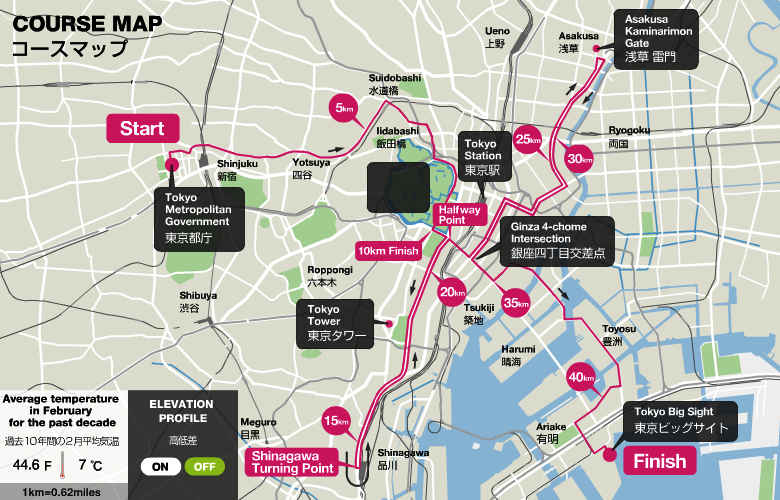 tyo-marathon-2008-coursemap.jpg