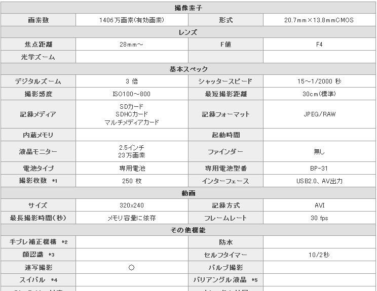 ＫＡＫＡＫＵ値段8万円ぐらい