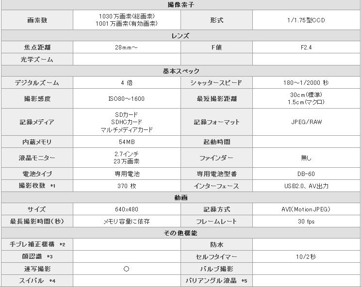 ＫＡＫＡＫＵ値段5万円ぐらい