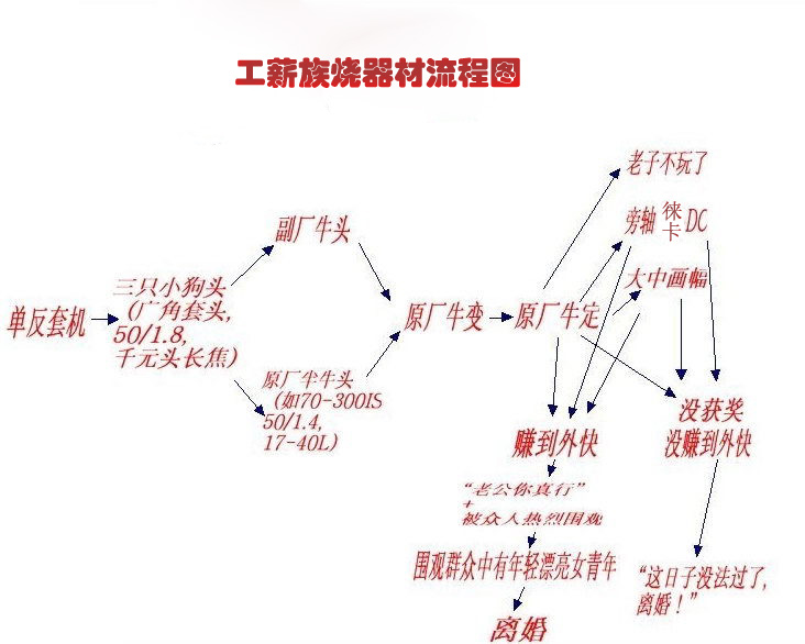 流程图.jpg